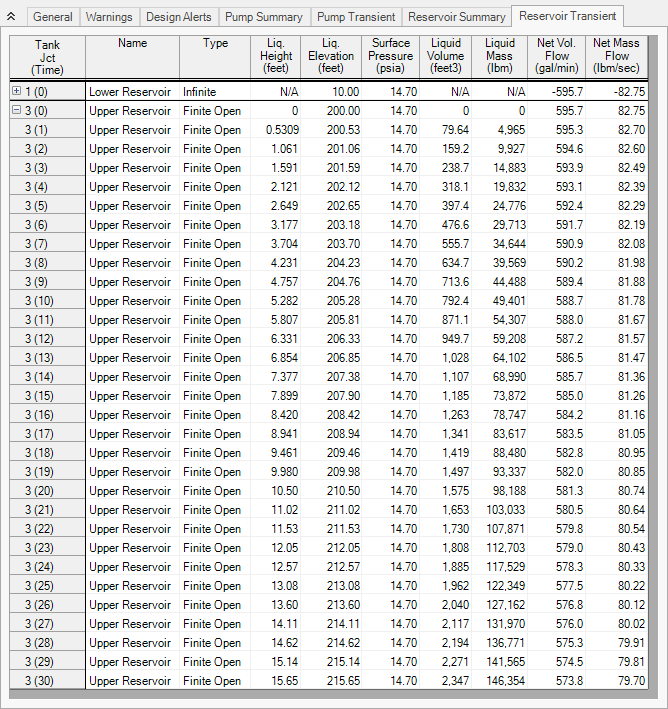 The Reservoir Transient tab of the Output window.